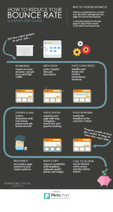 reduce bounce rate infographic