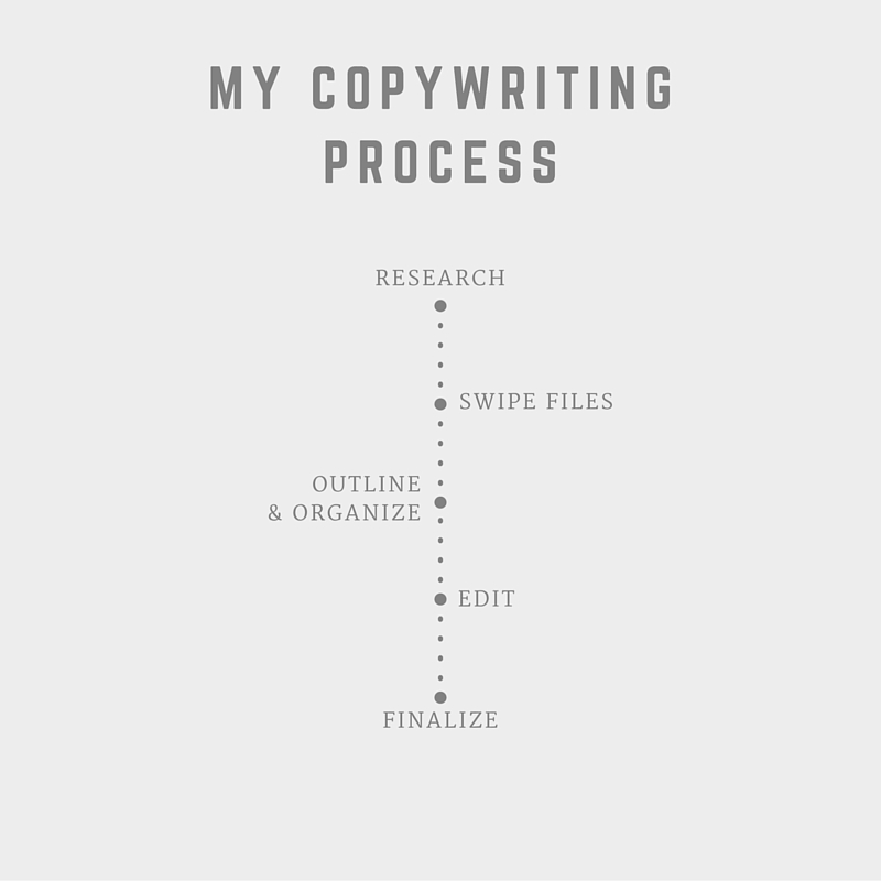 my-copywriting-process